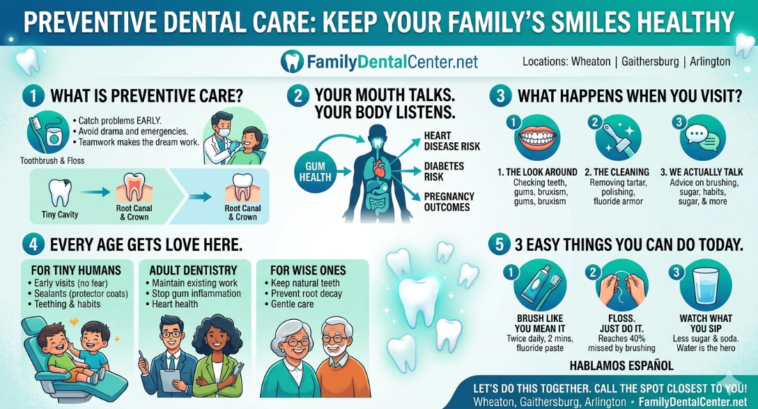 Preventive Dental Care Preventive Dental Care